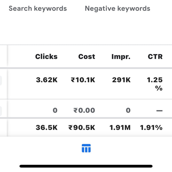 Google AdWords