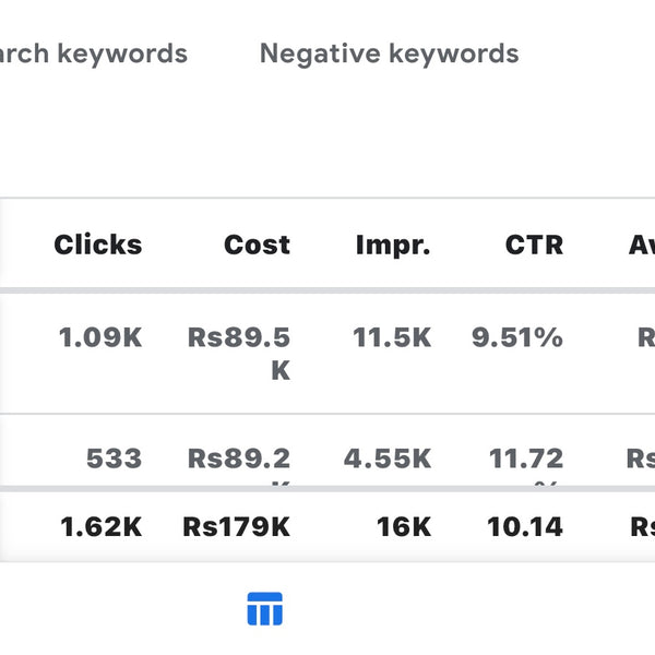 Google AdWords