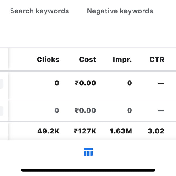 Google AdWords