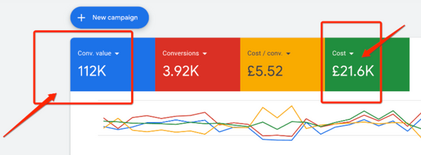 Google AdWords